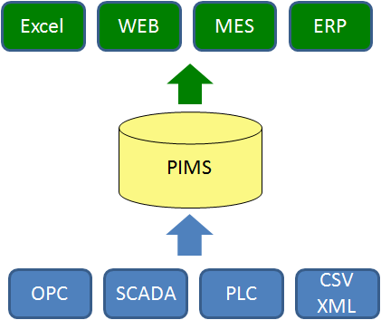 banco-de-dados-industrial-nao-e-relacional-1