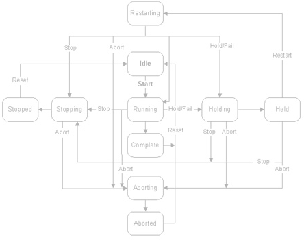 cuidados-ao-adotar-um-gerenciador-de-bateladas-em-um-sistema-existente-1