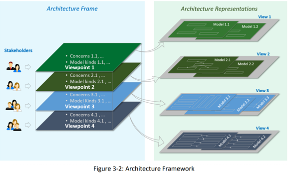Architecture-Framework